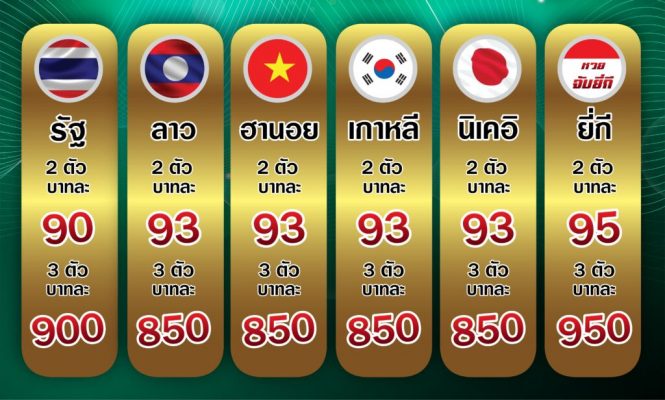 huay หวย เว็บหวยที่ดีที่สุดสำหรับคุณ มีระบบการรักษาความปลอดภัย